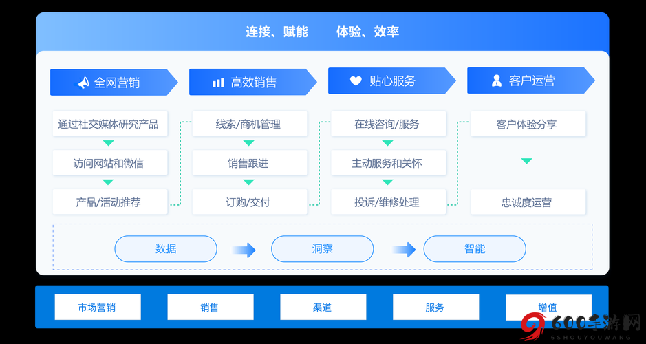 CRM软件下载：提升企业管理效率的利器