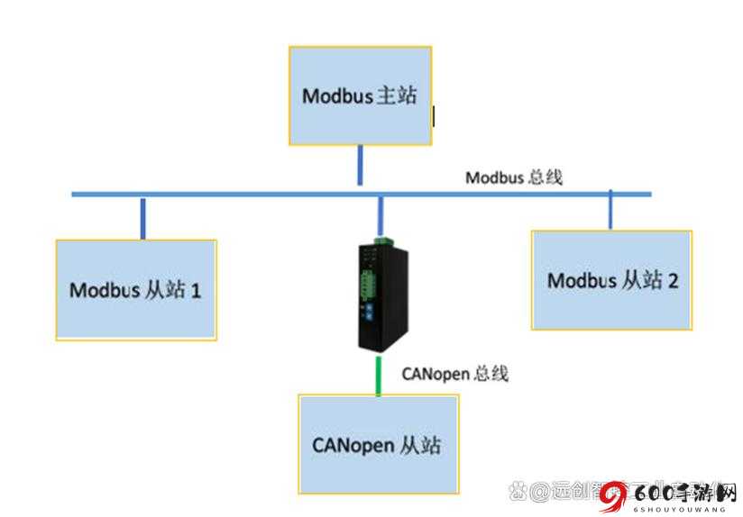 CANOPEN免费公开CANOPEN协议的应用与实践