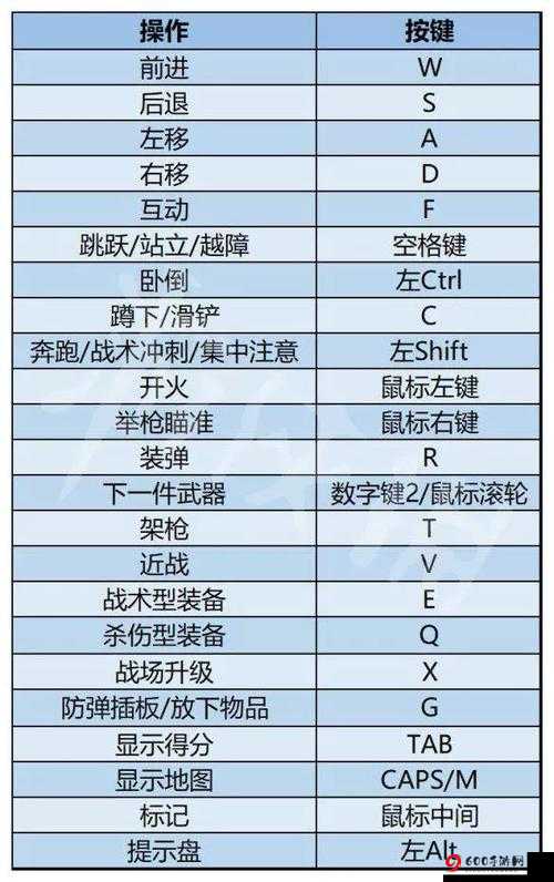 使命召唤 19 现代战争 2 新手特长包选择推荐指南