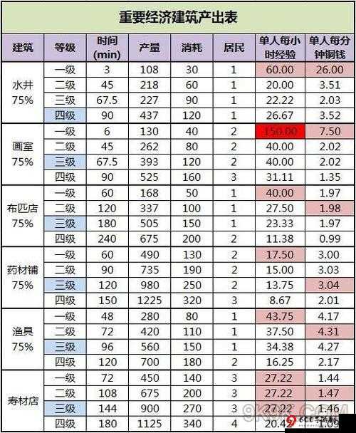 江南百景图建筑收益汇总分析：全面解析建筑收益表概览