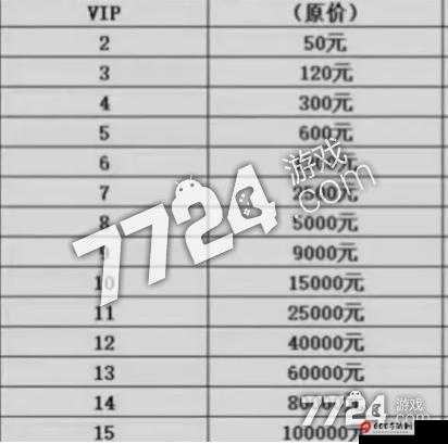 魔天记VIP特权领取攻略：VIP5独家获取方法详解