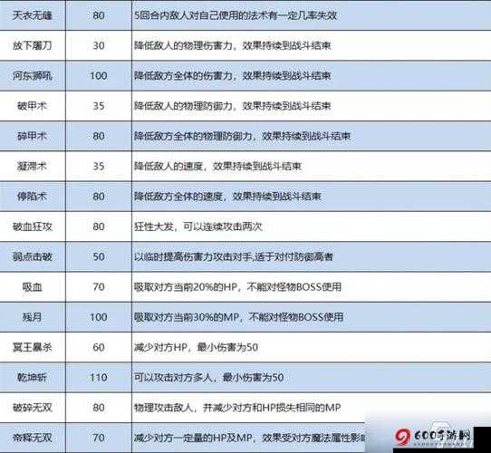 梦幻西游魔化生装备搭配指南 实用推荐分享