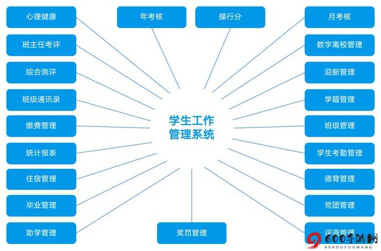 校园绑定JY收集系统：提升校园管理效率的利器