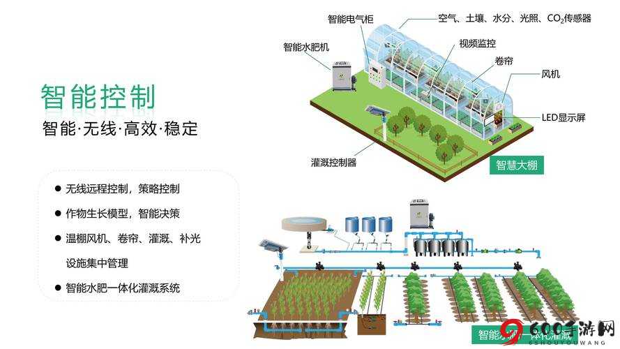 绑定rb浇灌系统：智能浇灌新时代