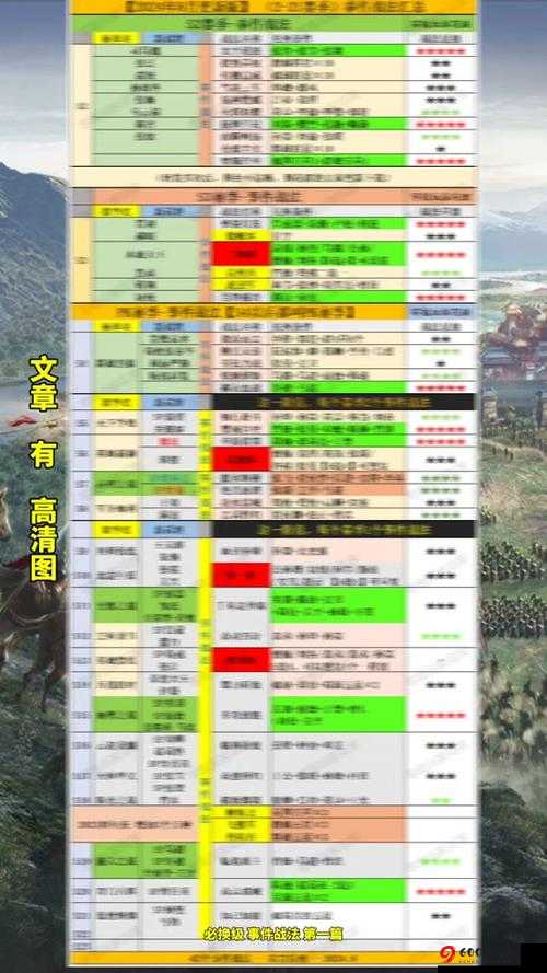 《国志战略版：强攻A级战法使用攻略》