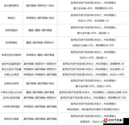 明日方舟转质盐聚块获取攻略：解锁方式与获取途径全解析