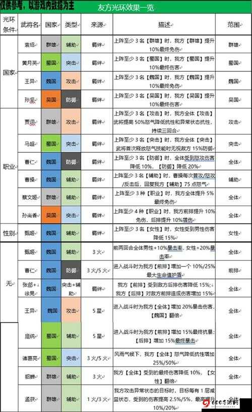 国志幻想大陆平民低消耗队搭配攻略：低成本阵容玩转大陆