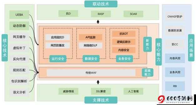 解析JANPENSEVISA的核心技术及其应用场景