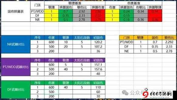 梦幻西游工具箱详细用法全解：从入门到精通的实用指南