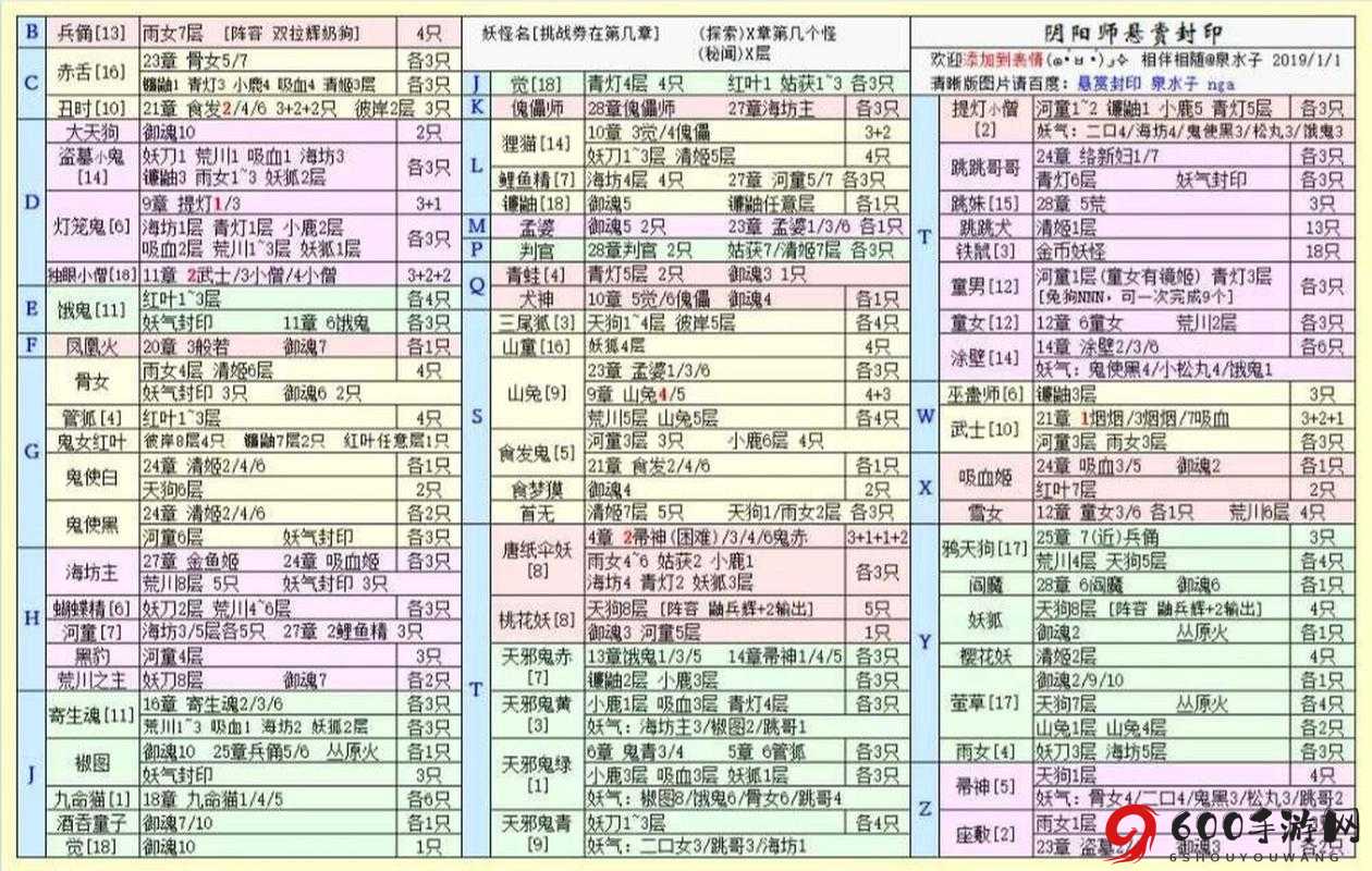 阴阳师探寻狸猫悬赏封印密集位置