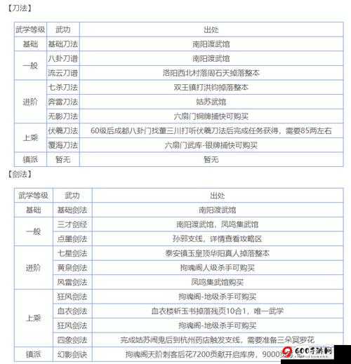 烟雨江湖全新太虚神刀诀获取攻略：秘籍解锁与实战应用指南