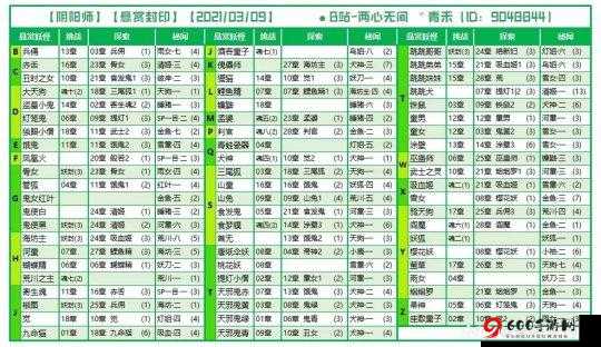 阴阳师童男悬赏封印位置指引