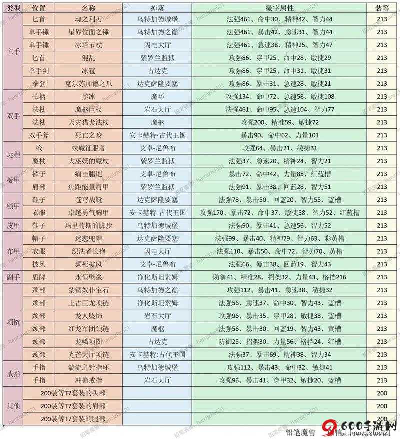 灰烬战线全新打捞表：全地图战姬掉落大全总览