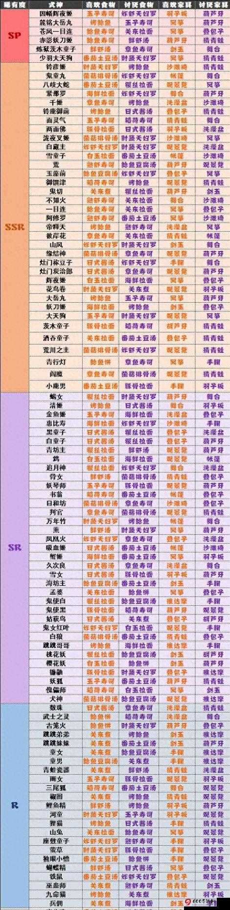 阴阳师妖怪屋最新兑换码汇总：全面收录可用兑换码