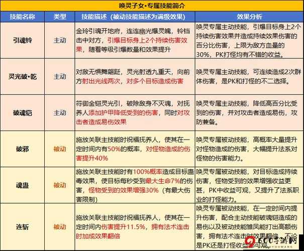 潘多拉的回响T2深度评测：全面解析T2类型属性及技能大全