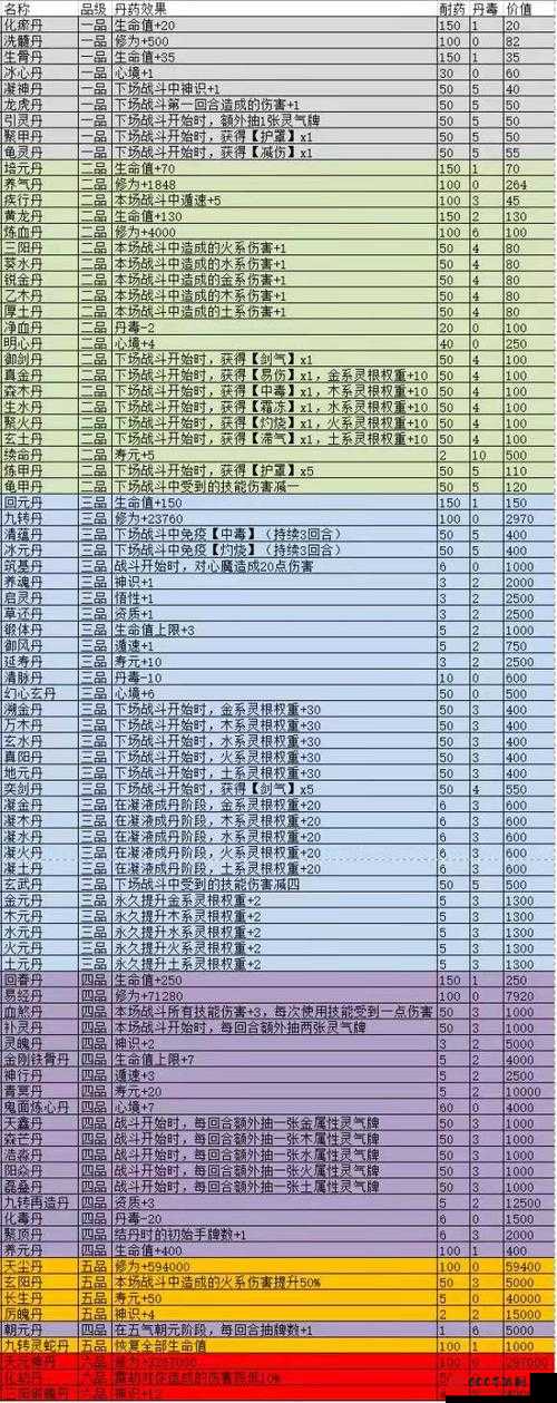 觅长生药材探索攻略：药材药性药力详解与获取方法指引