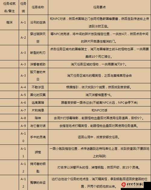 魔兽世界腐化之巢任务全流程攻略指南