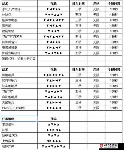 混乱代码电脑版下载地址及安装说明