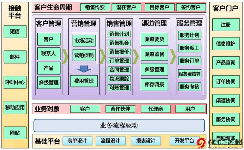 成免费crmwww九幺助力企业高效管理客户关系