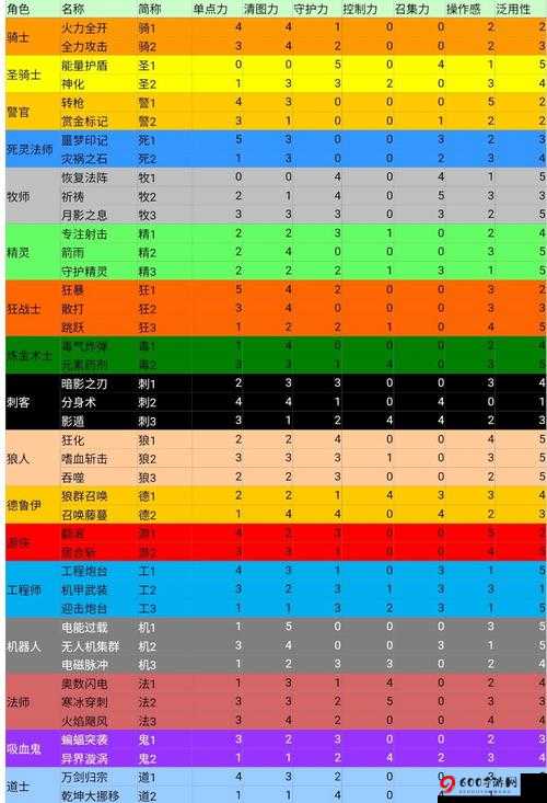 元气骑士新角色解锁攻略全解析