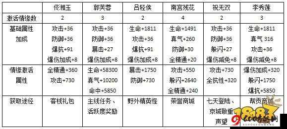 外传新角色亮相：伊甸外传加成角色解析及列表探究竟