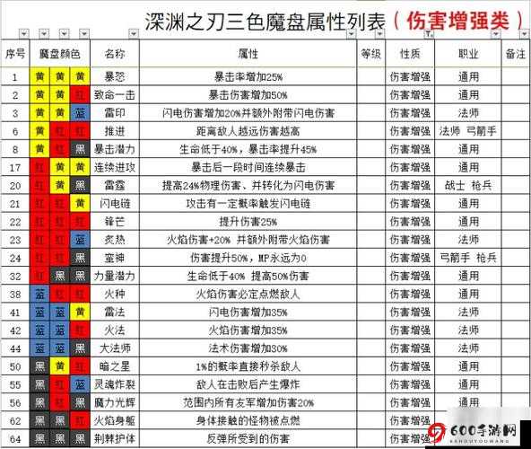 深度解析魔渊之刃神化键 全面介绍其在游戏中的作用与价值