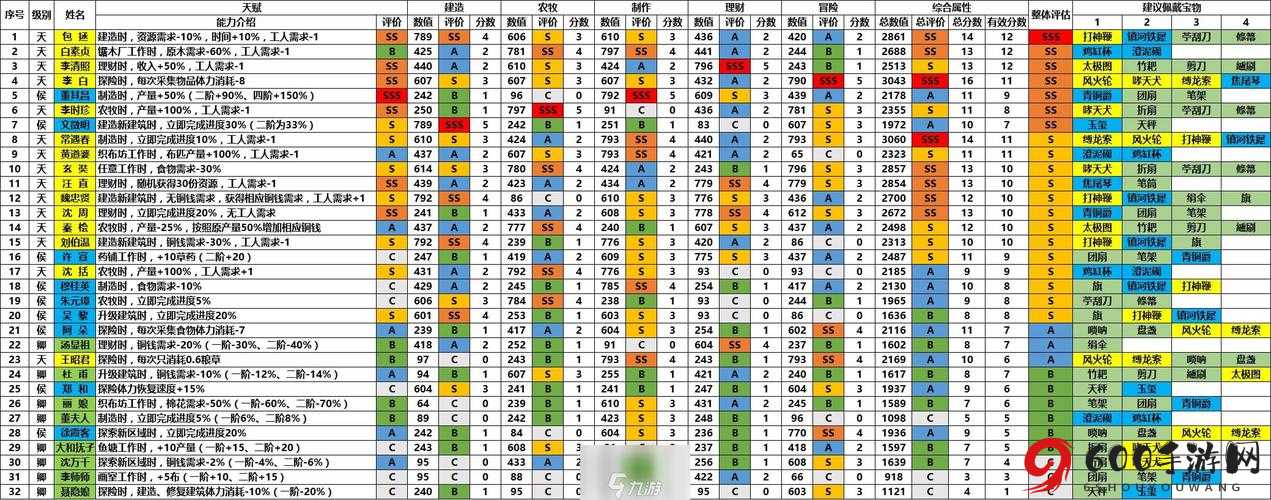 江南百景图侯级英雄排名揭秘：最强侯级角色实力览表