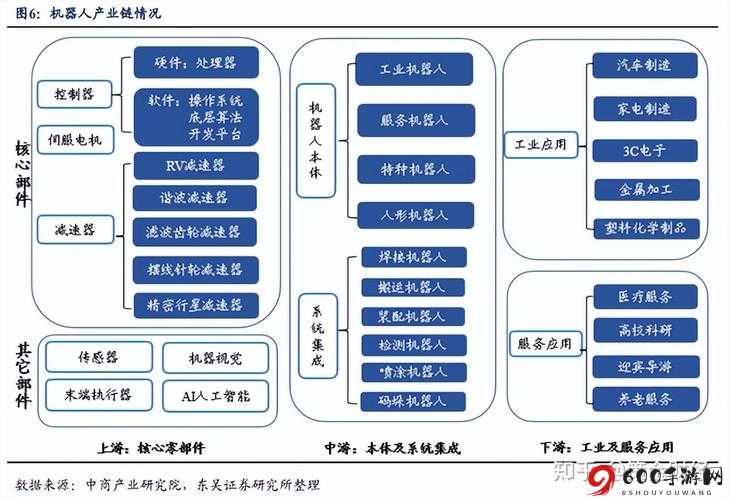 97精产国品一二三产区：新时代产业链的核心区位优势