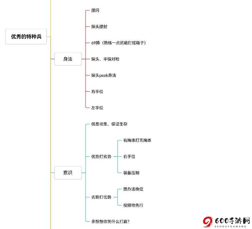 和平精英矿场突变研究院亚伦打法攻略