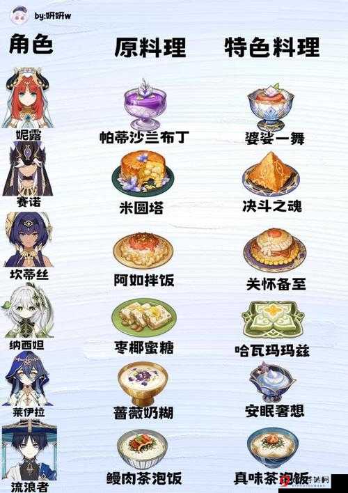 原神公子独特料理：品味公子特殊料理的魅力与独特之处