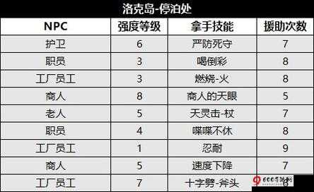 八方旅人：深入剖析弱点顺序系统玩法全攻略