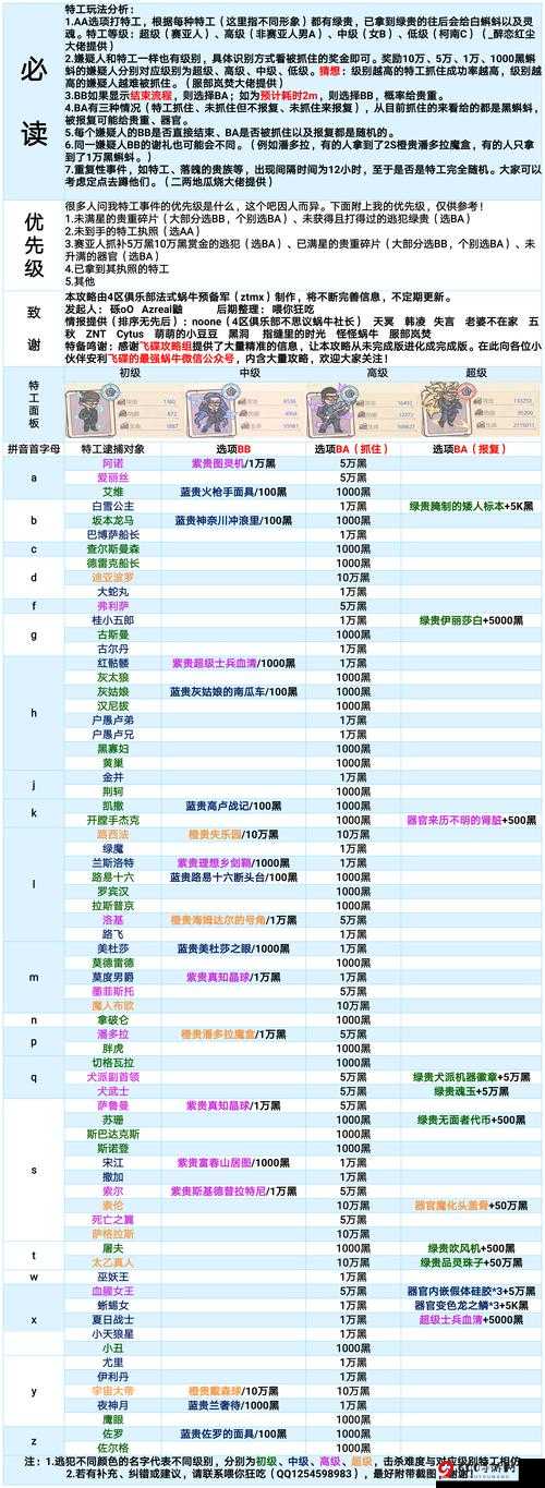 最强蜗牛萌新极速入门指南：新手开局攻略秘籍