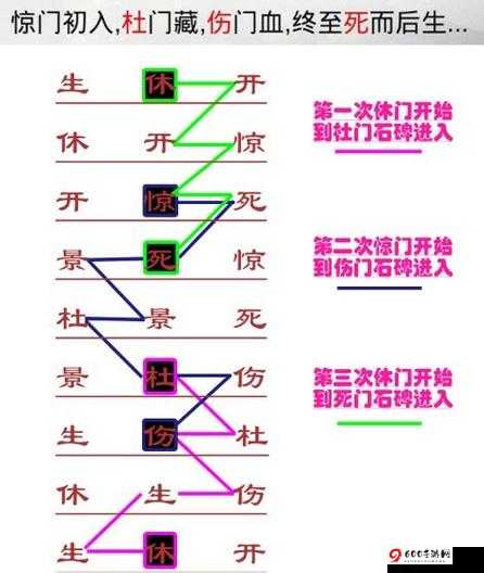 侠客玄机门迷阵攻略秘籍：探秘迷宫之门，解锁终极奥秘