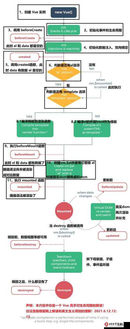 js深入浅出vue视频：从基础到进阶的全方位解析