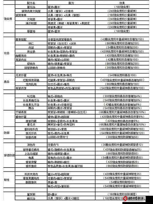 妄想山海蛋花汤的烹饪秘籍览