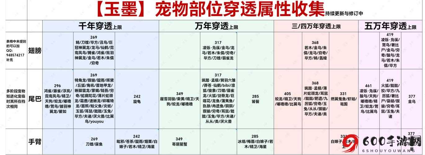 妄想山海宠物培育宝典：精选宠物培养攻略与推荐指南