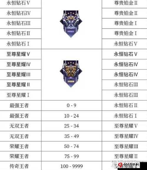 2021王者荣耀S22赛季：新旧段位图标对比赏析