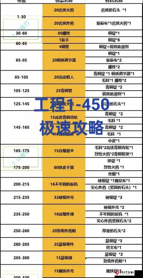 放开那国3：极速升级攻略指南，助力角色飞跃成长