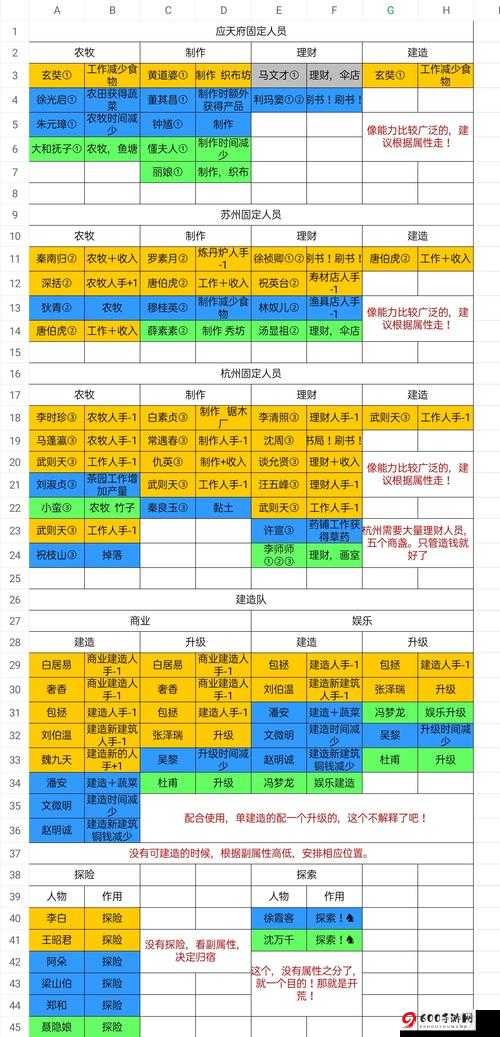 江南百景图当康位置及效果全面解析