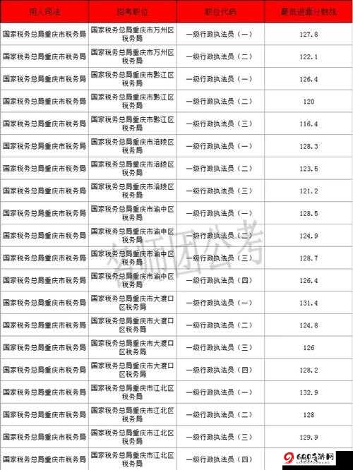 国精产品一二三四线对比评测：全面解析各线优劣势