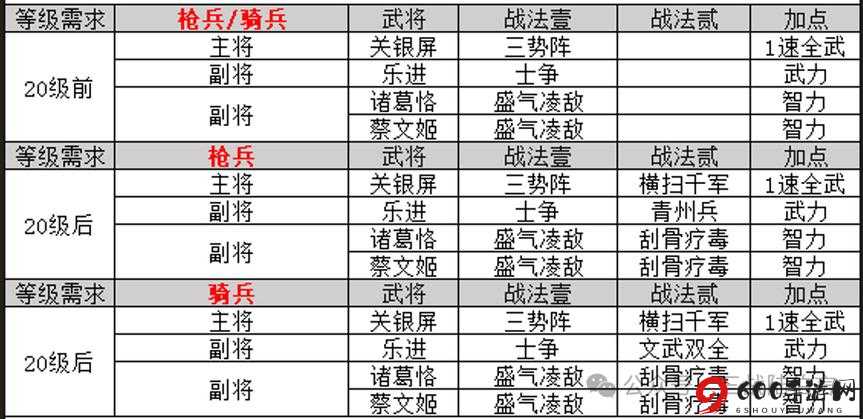 国志战略版S2开荒攻略：最强阵容搭配指南