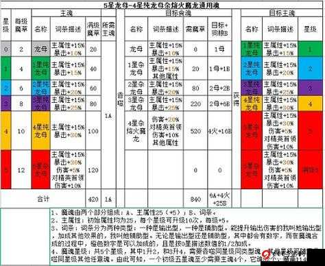 流沙之城魔魂合成秘籍：轻松打造无敌战力