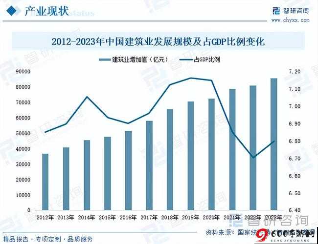 伊犁园2022人口增长与城市发展趋势分析