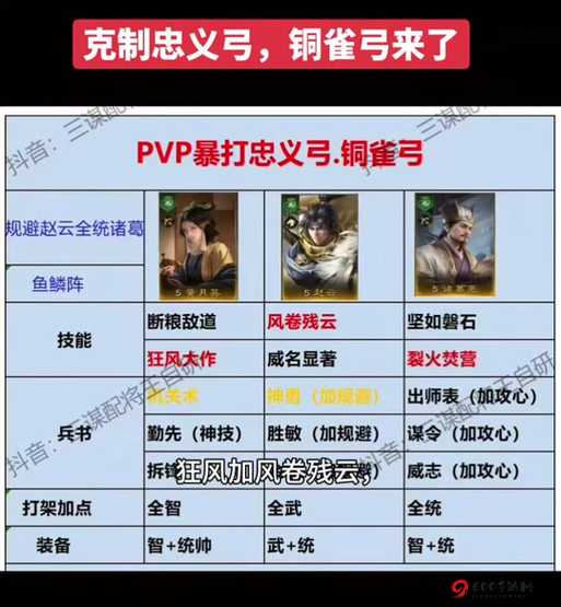 国觉醒巅峰对决：PVP与PVE阵容搭配大全