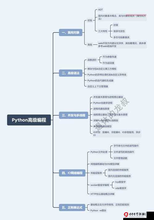 pythontip网站：Python学习秘籍及技巧分享