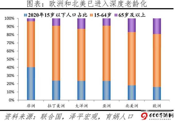 亚洲、欧洲、美洲人口比例如何变化：未来趋势分析