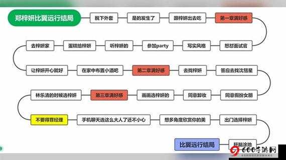 下站江湖全结局达成攻略：女主前置任务完成指南