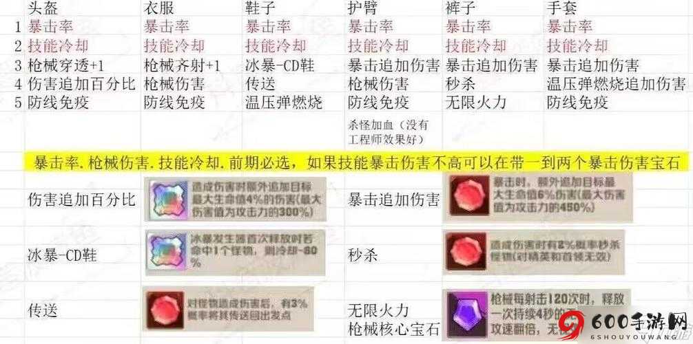 《暴食大作战新手宝典：快速入门与玩法攻略大全》