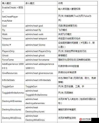 流浪方舟资源获取秘籍