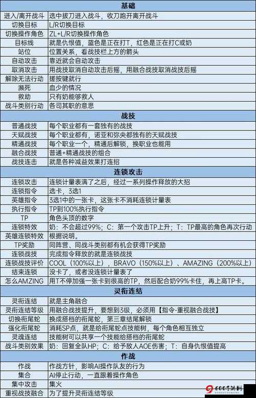 异度之刃 3 各战技浮空特效及技能介绍